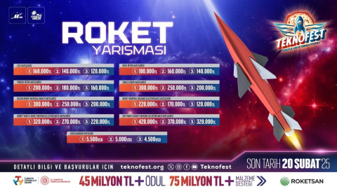 Güçlü roketler zorlu görevler için TEKNOFEST’te yarışıyor - Teknoloji Haberleri